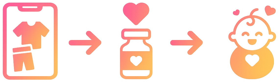 コラボレーションの流れ:ゲームで服を集める -> ワクチンが寄付される -> 赤ちゃんの命が救われる